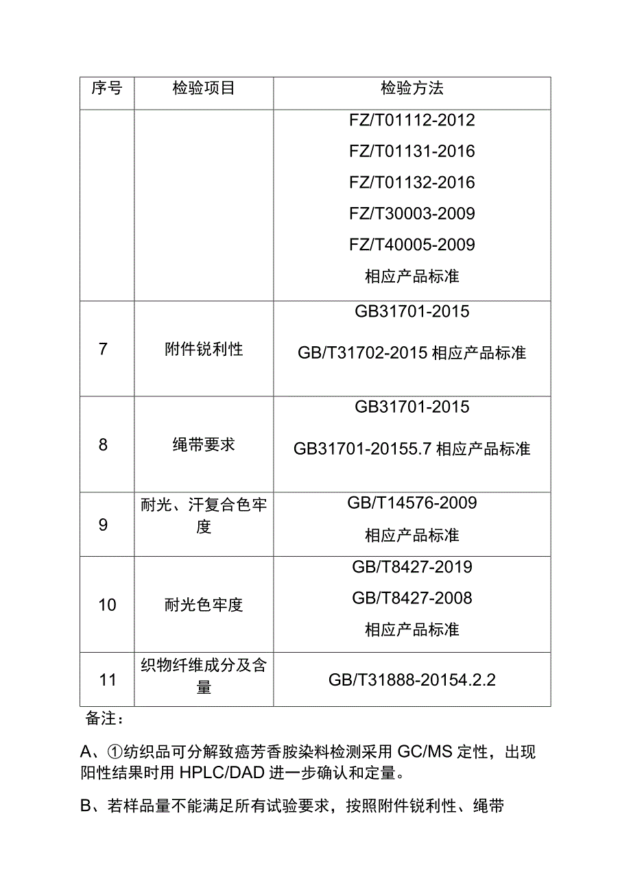 重庆市校服产品专项质量监督抽查实施细则2023年.docx_第3页