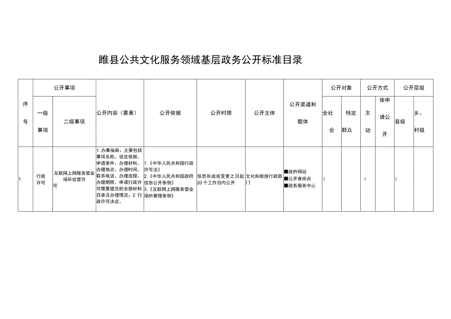 睢县公共文化服务领域基层政务公开标准目录.docx_第1页