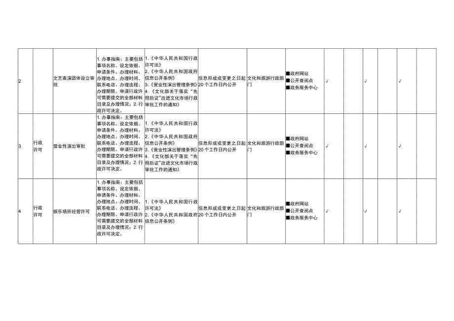 睢县公共文化服务领域基层政务公开标准目录.docx_第2页