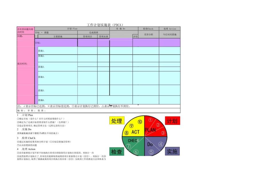 PDCA工作计划实施表.docx_第1页