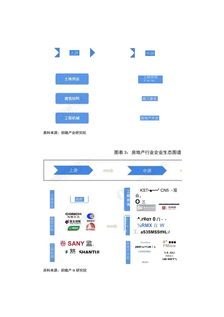 针对2023地产行业的市场现状和格局的分析.docx_第2页