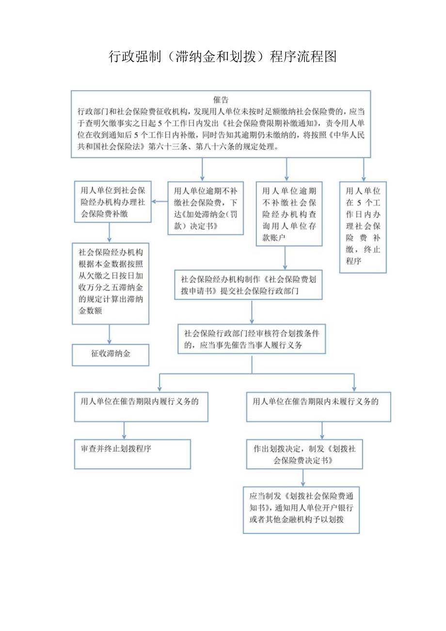 行政处罚流程图.docx_第3页