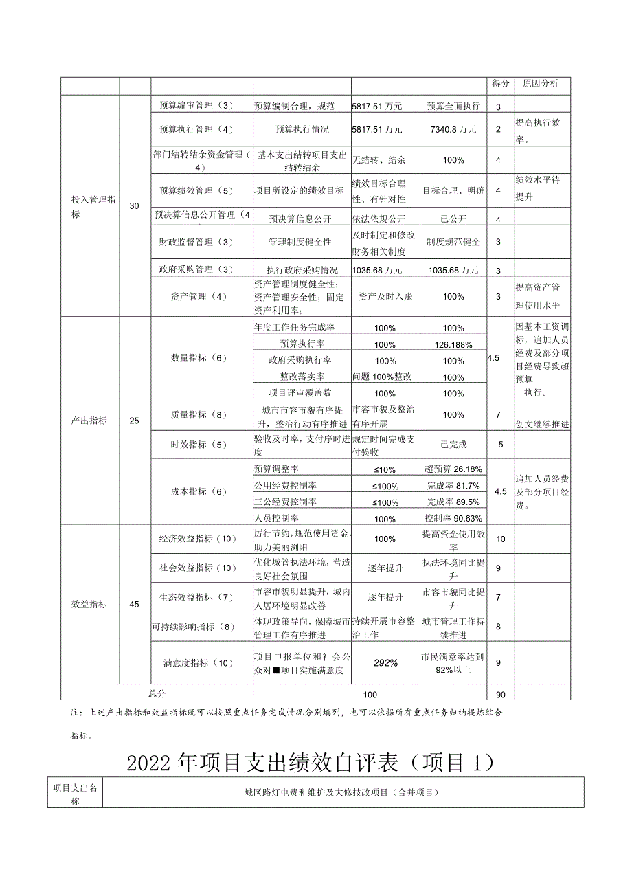 部门整体支出绩效自评基础数据表.docx_第3页