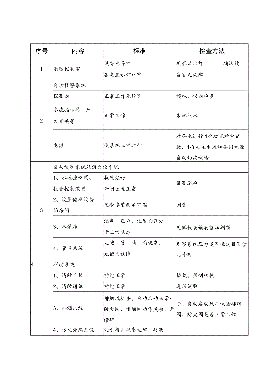 2023《消防月巡检、季巡检、年巡检细则》.docx_第1页