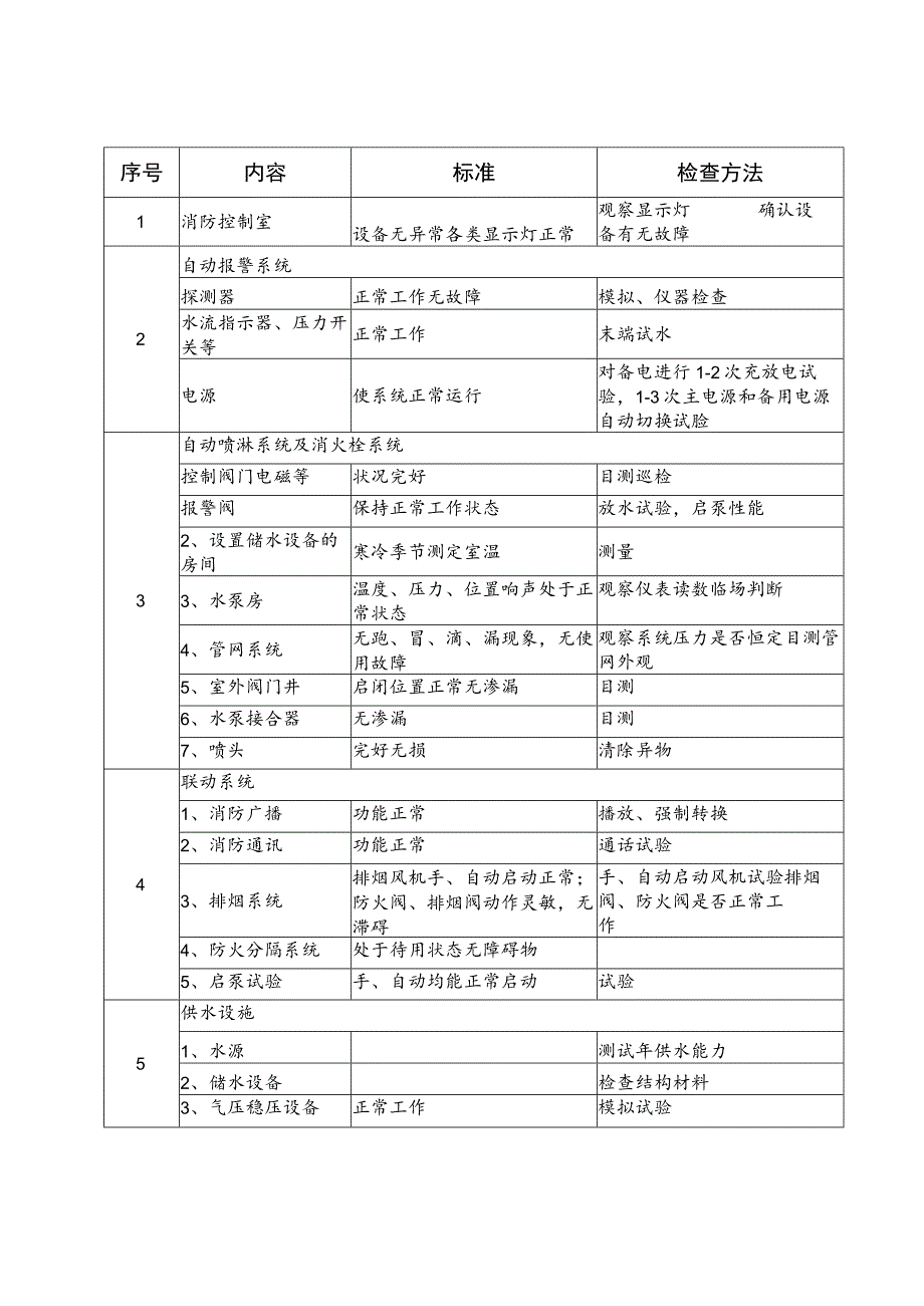 2023《消防月巡检、季巡检、年巡检细则》.docx_第3页