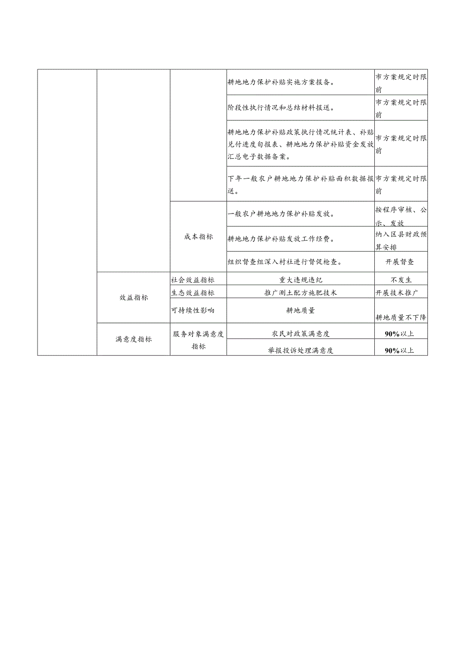 绩效目标023年度.docx_第2页