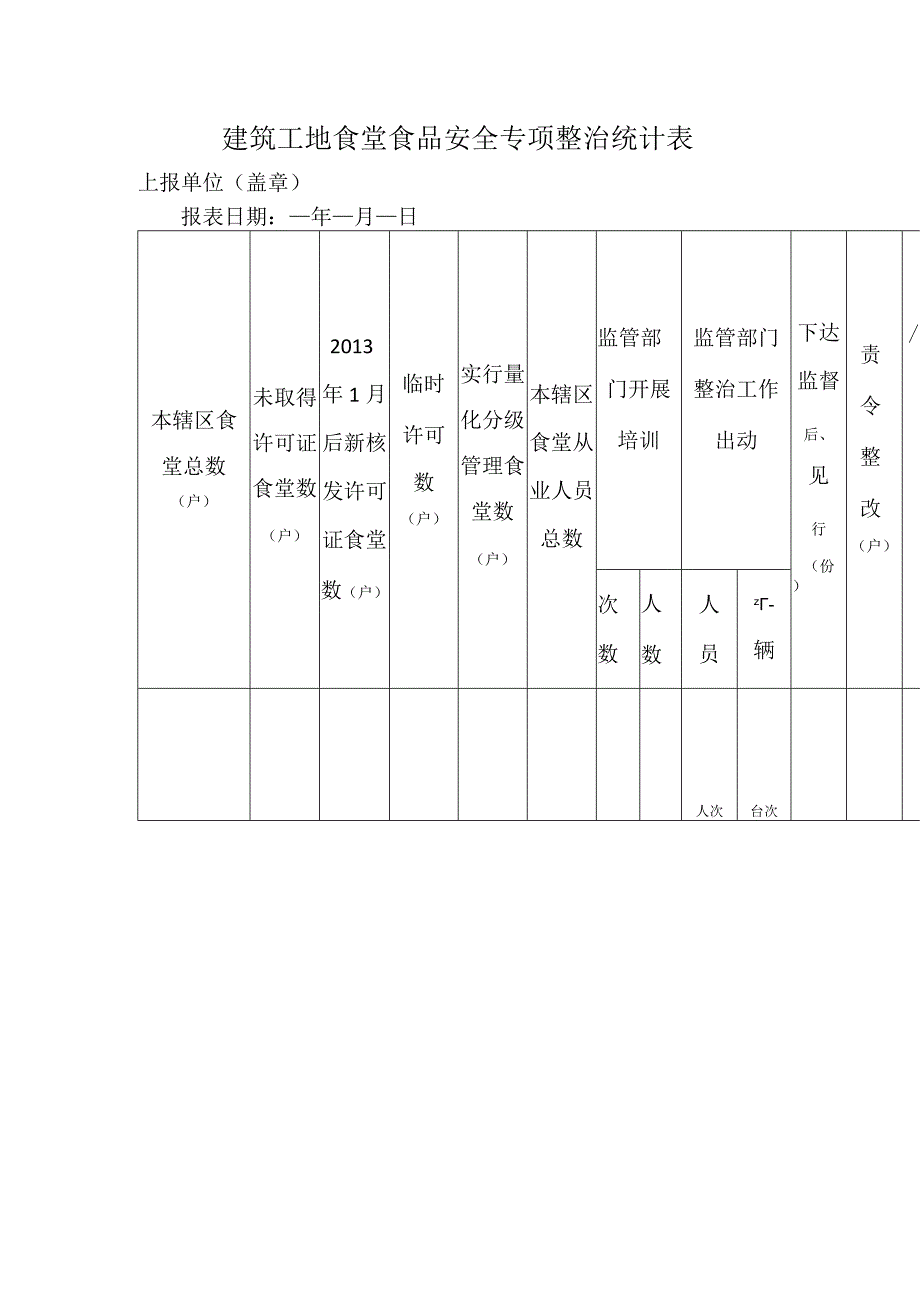 建筑工地食堂食品安全专项整治统计表.docx_第1页