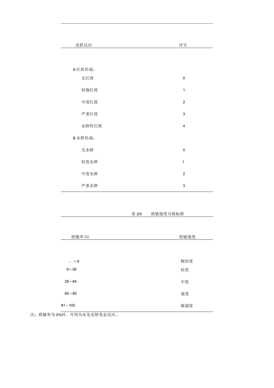 皮肤变态反应试验.docx_第2页