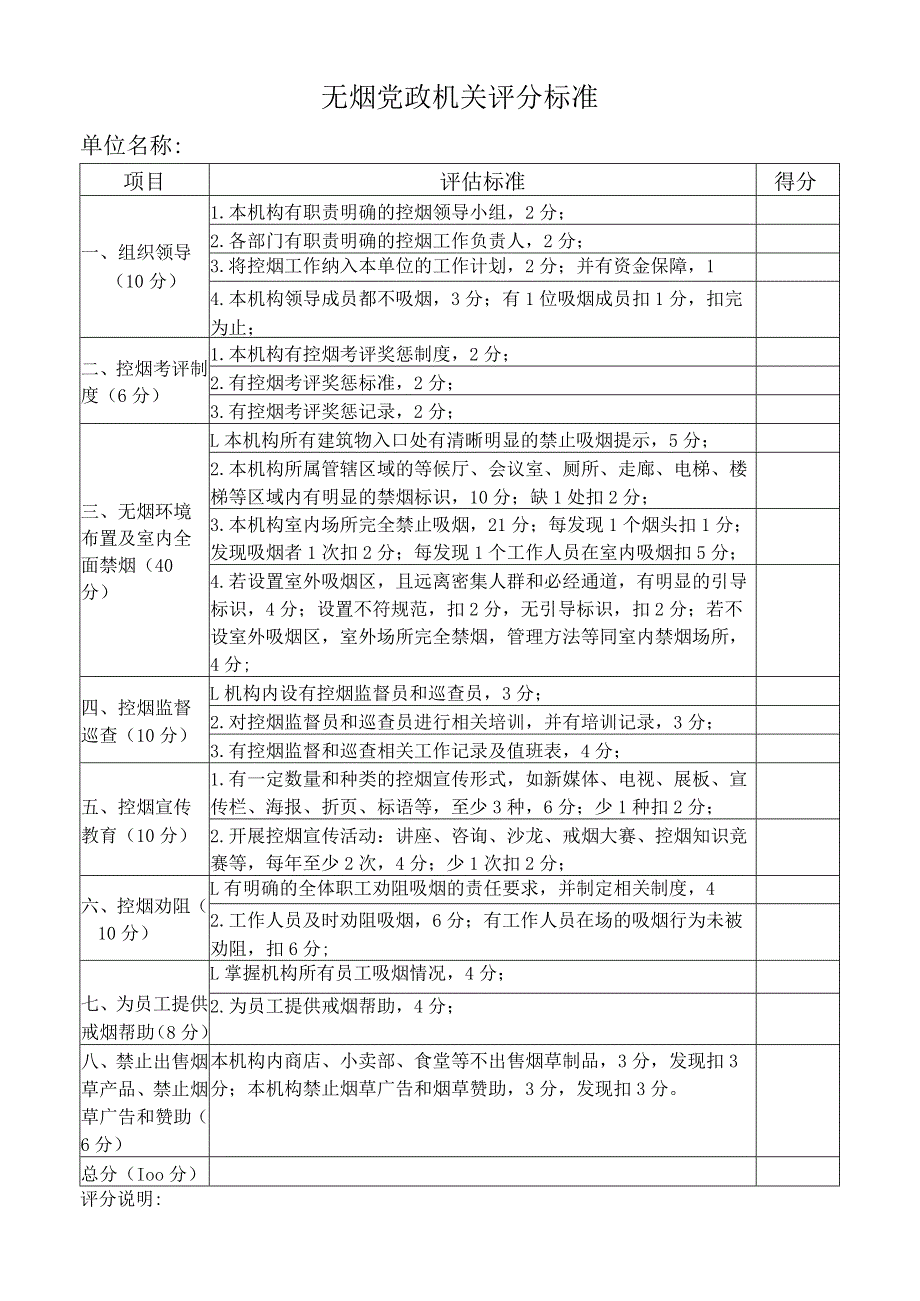 无烟机关评分标准.docx_第1页