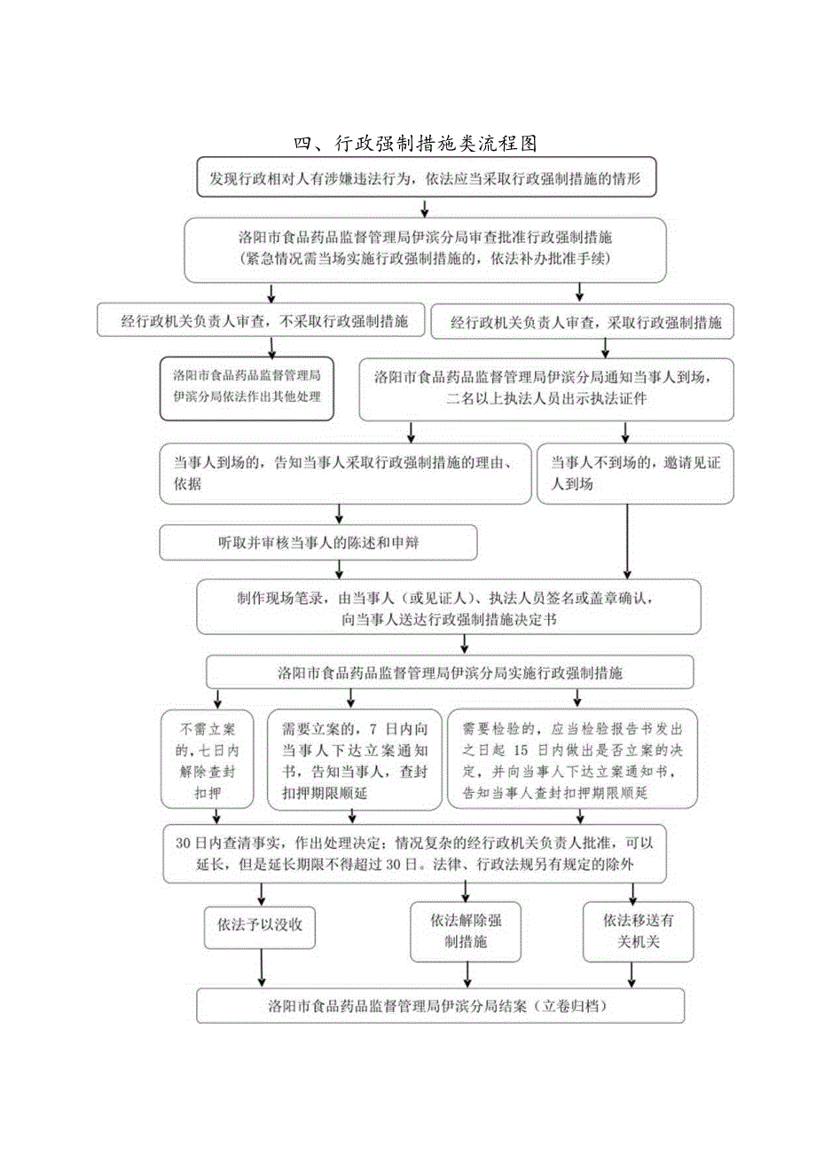 行政职权运行流程图示例行政处罚类简易程序流程图.docx_第2页