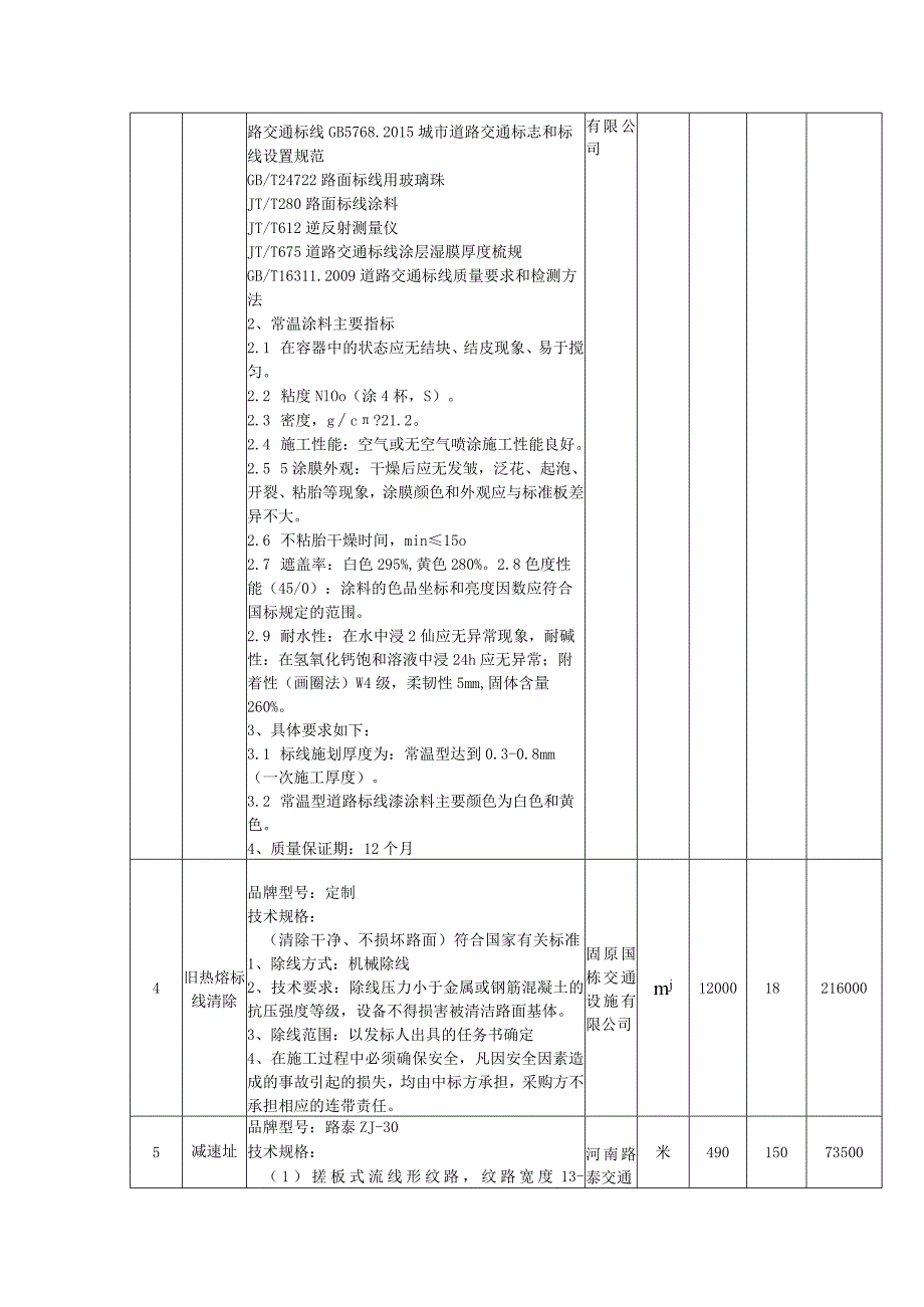 投标价格明细表.docx_第3页