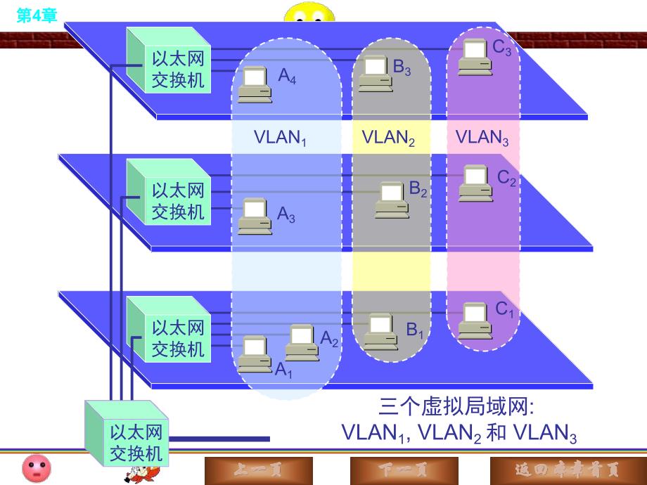 第27章 VLAN的设置.ppt_第3页