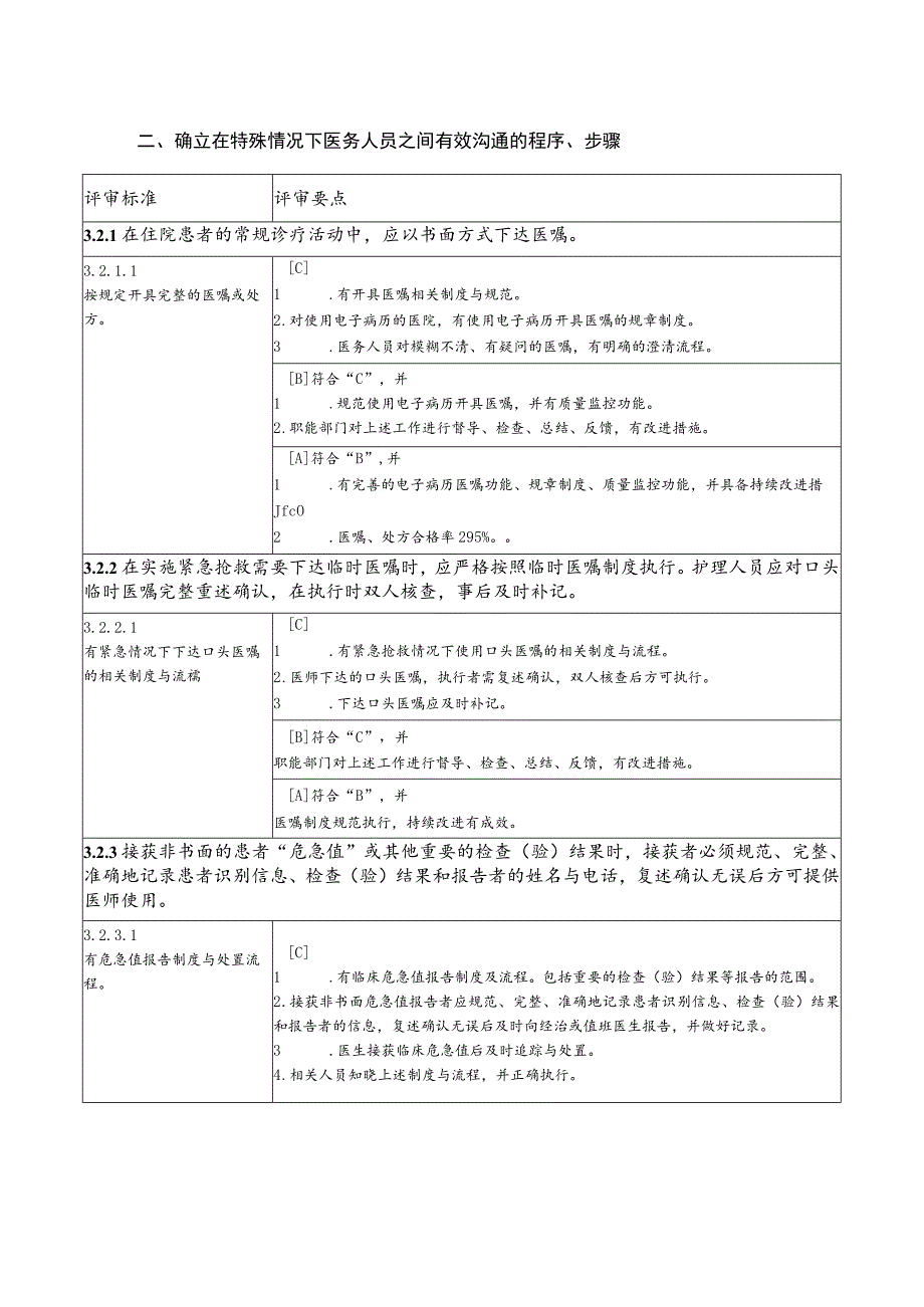 精神病医院医患安全评审标准细则.docx_第3页