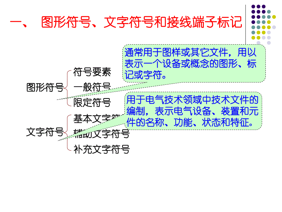 第2章机床电气基本控制电路.ppt_第3页