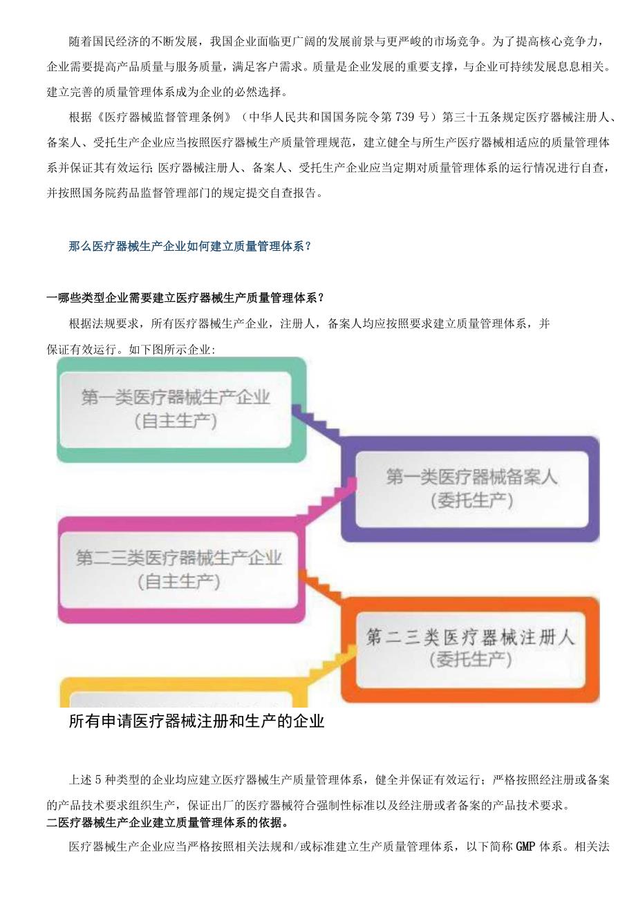 如何建立医疗器械生产质量管理体系.docx_第1页