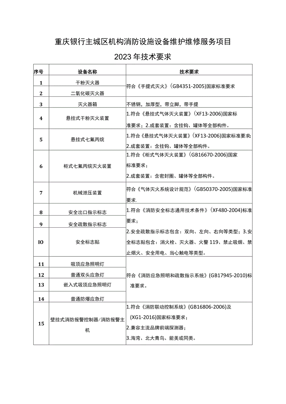 重庆银行主城区机构消防设施设备维护维修服务项目2023年技术要求.docx_第1页