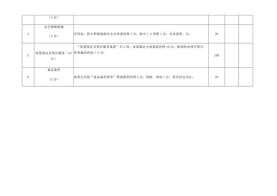 防冻液二合一真空加注项目评分表.docx_第2页