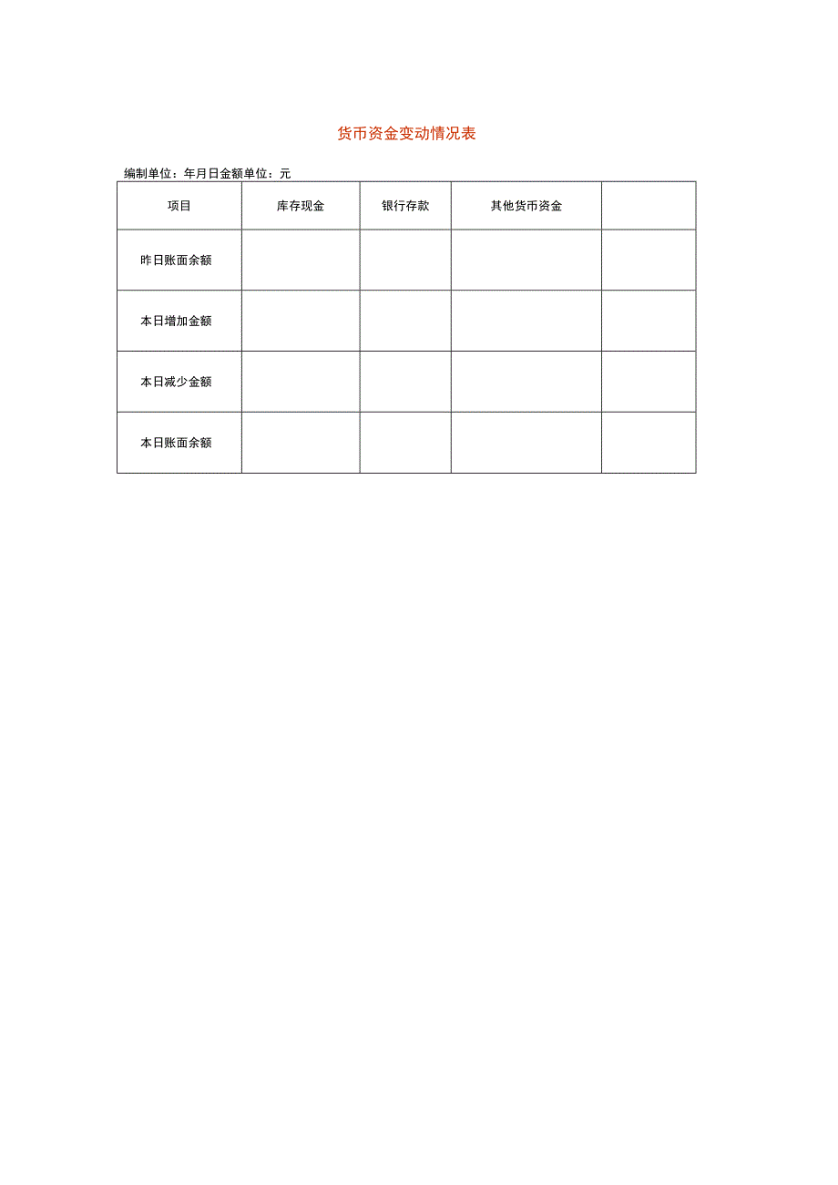 货币资金变动情况表.docx_第1页