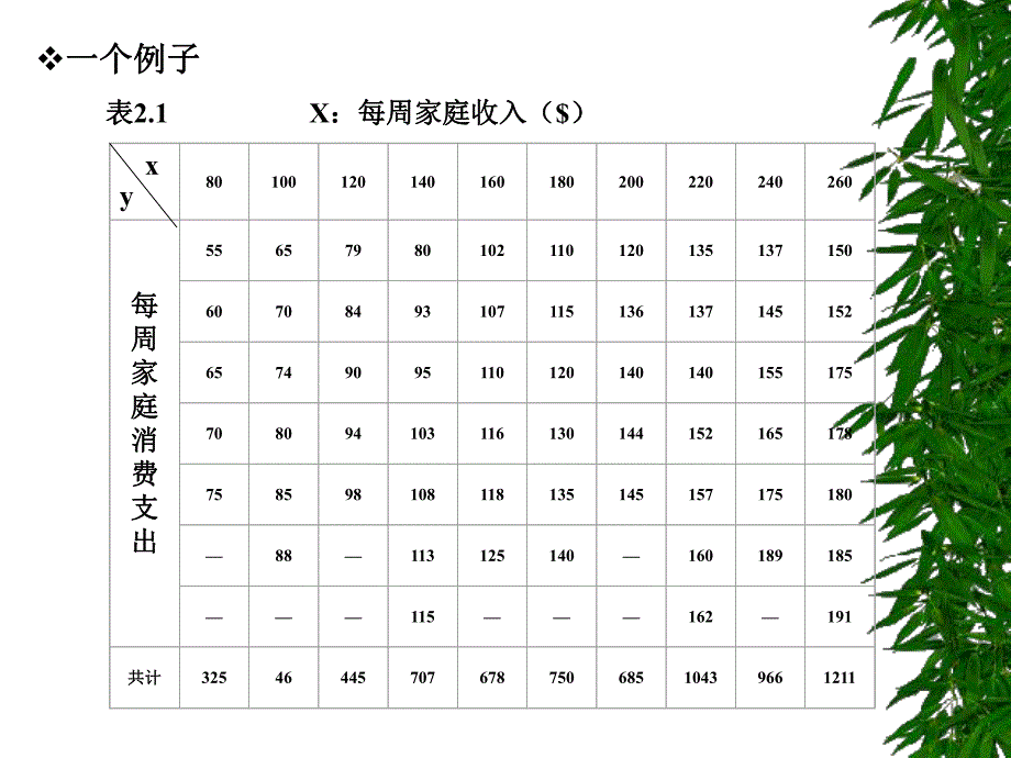 第2章双变量回归分析：一些基本概念.ppt_第3页