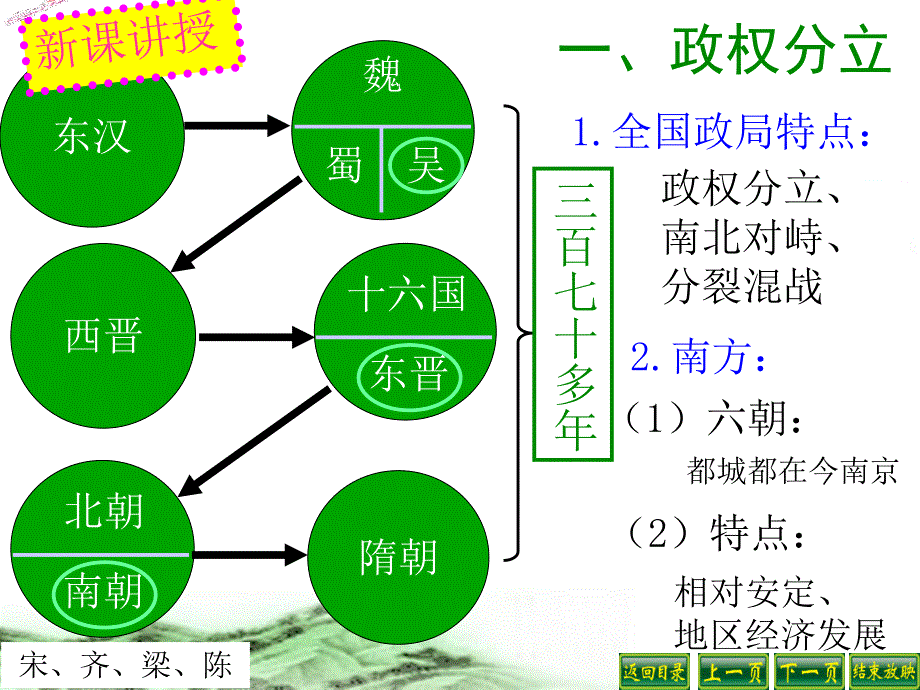 第21课南方经济的发展 .ppt_第2页