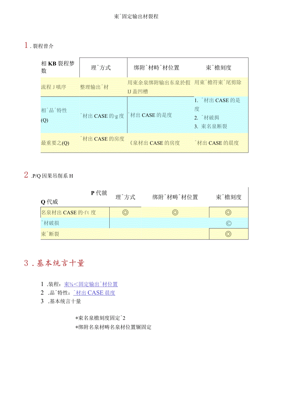 束线固定输出线材制程.docx_第1页