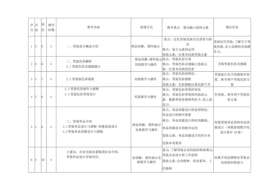 《男装设计》授课计划.docx_第2页