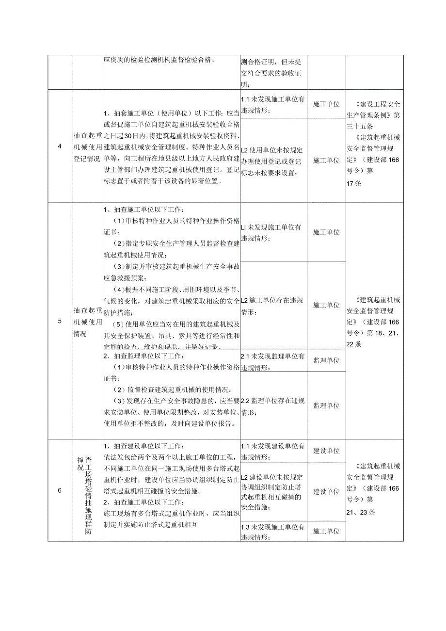 工程监督重要专项职责清单（起重机械）模板.docx_第2页