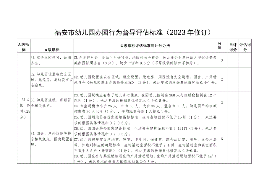 福安市幼儿园办园行为督导评估标准2023年修订.docx_第1页