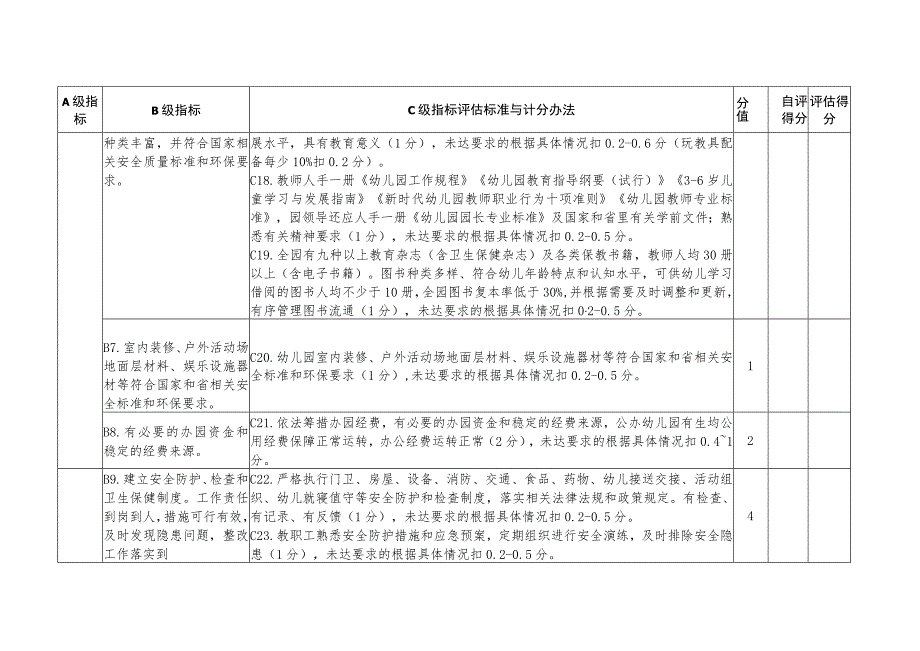 福安市幼儿园办园行为督导评估标准2023年修订.docx_第3页