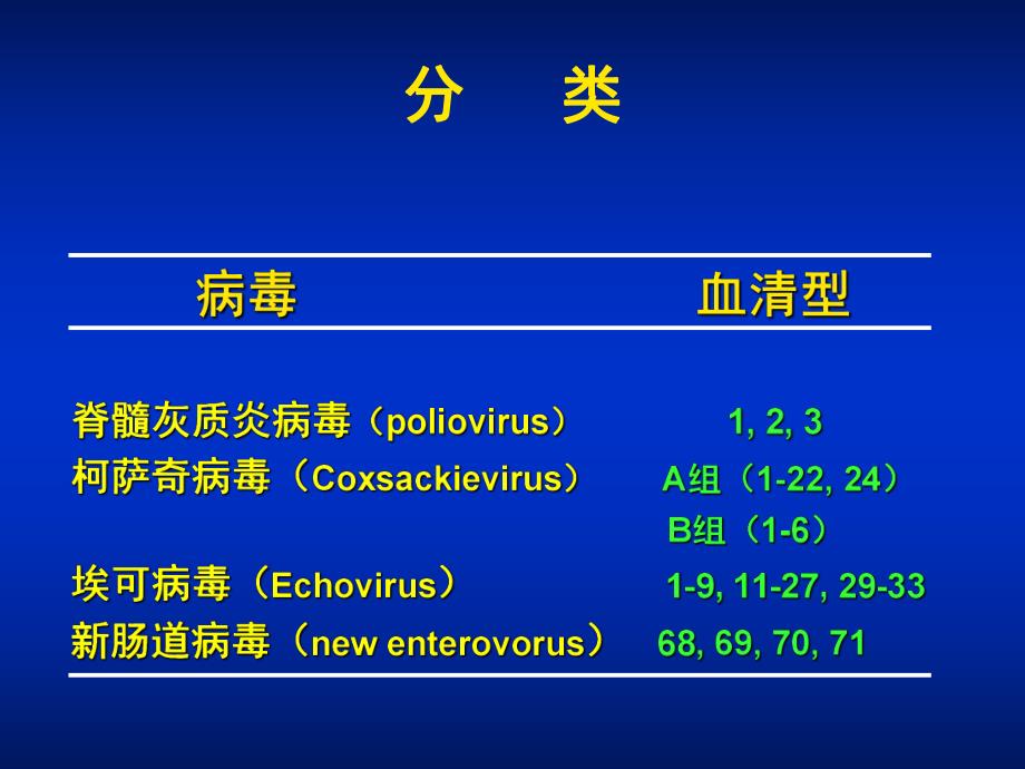 第27章肠道病毒.ppt_第3页