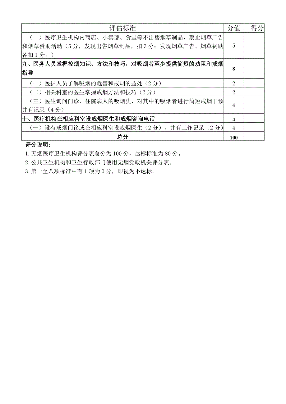 无烟医疗卫生机构评分标准.docx_第2页