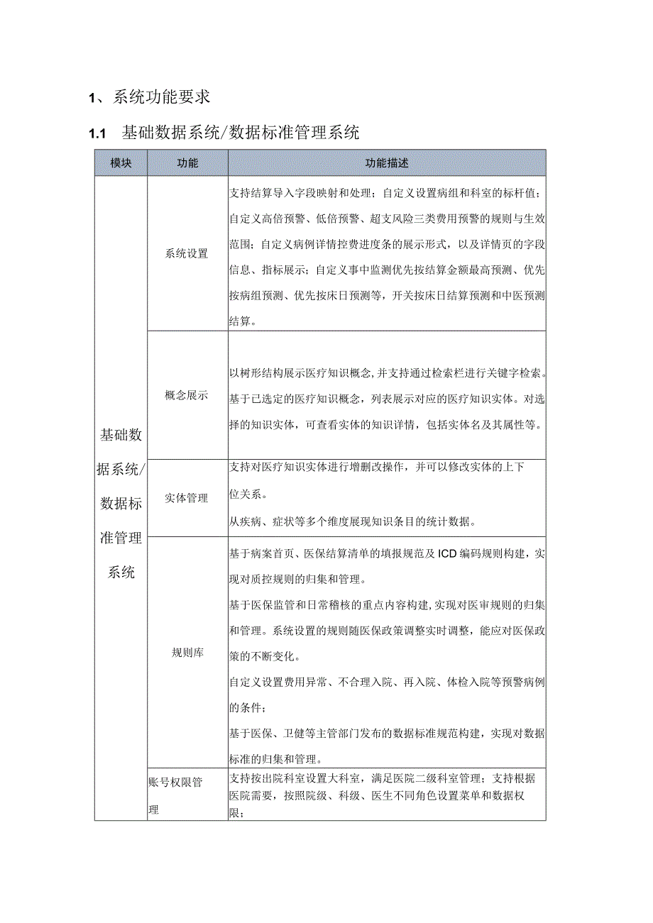 系统功能要求1基础数据系统数据标准管理系统.docx_第1页