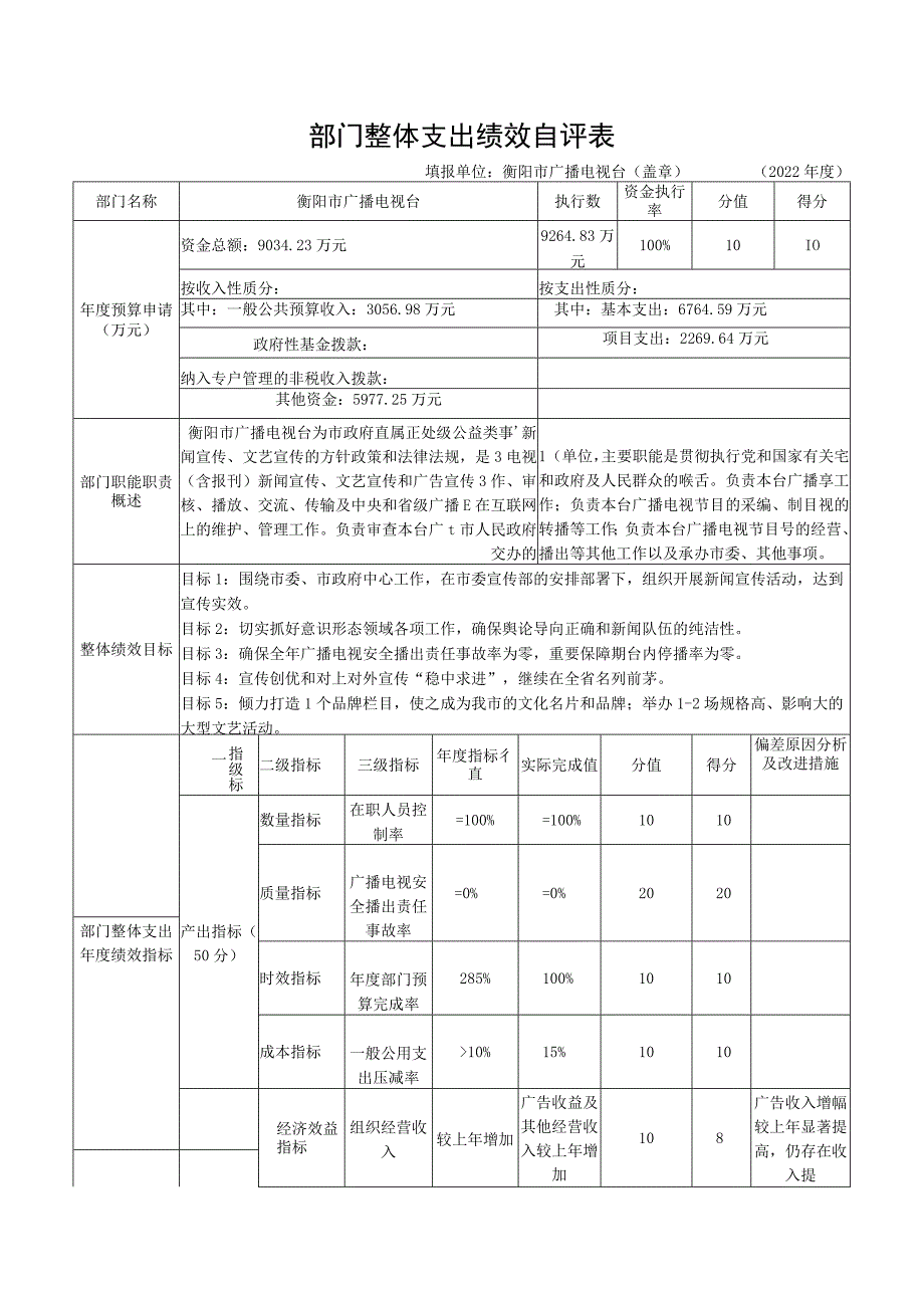 部门整体支出绩效自评表.docx_第1页