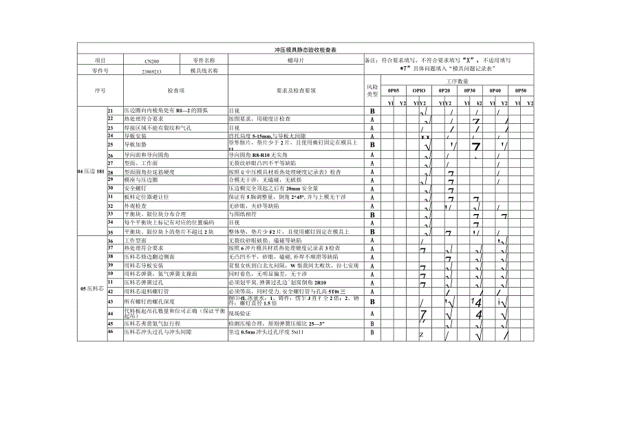 冲压模具验收动静态检查表.docx_第2页