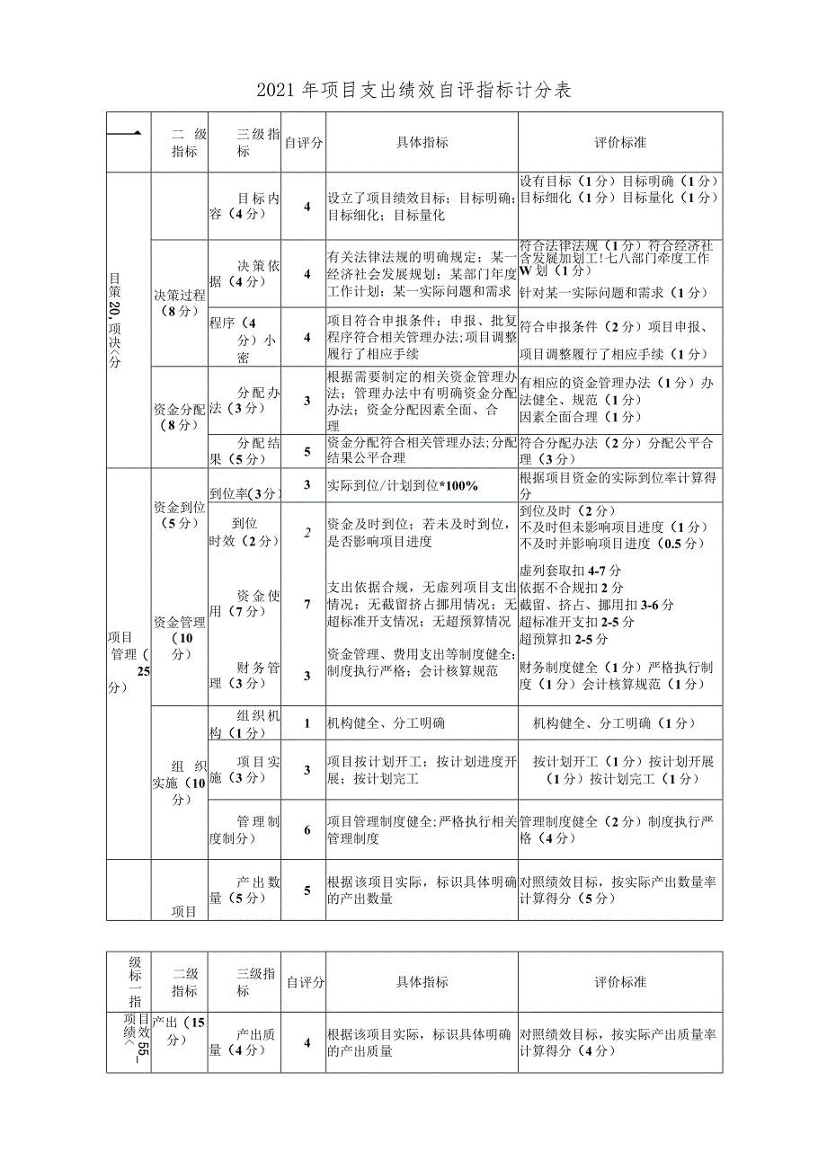 益阳市龙州中学2021年度“陈列馆”建设项目支出绩效评价报告.docx_第3页