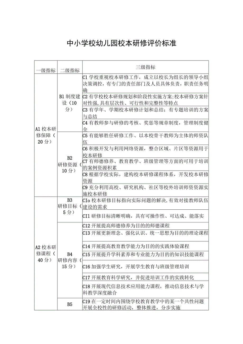 中小学校幼儿园校本研修评价标准.docx_第1页