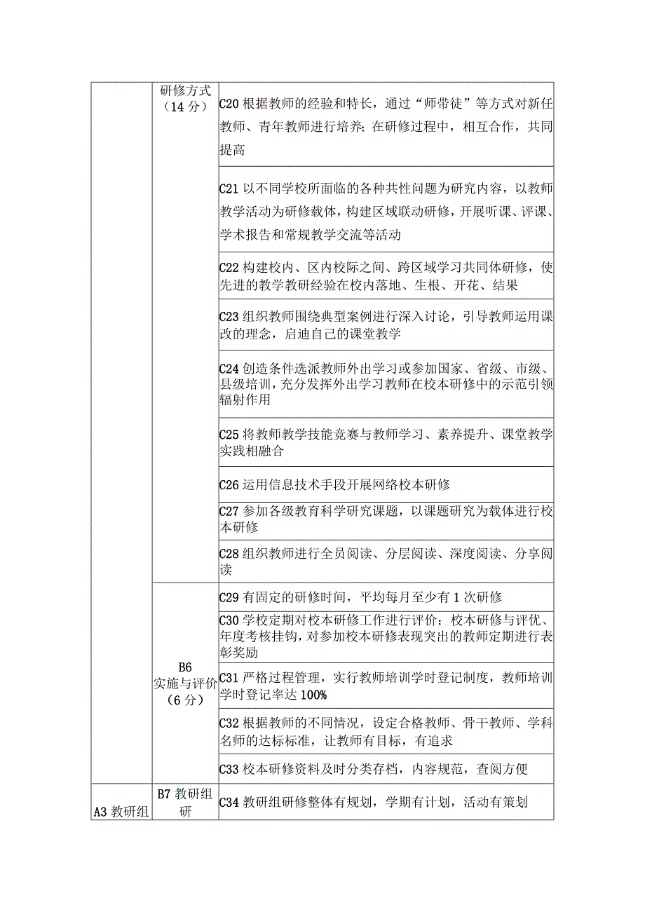 中小学校幼儿园校本研修评价标准.docx_第2页