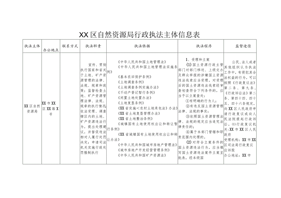 XX区自然资源局行政执法主体信息表.docx_第1页