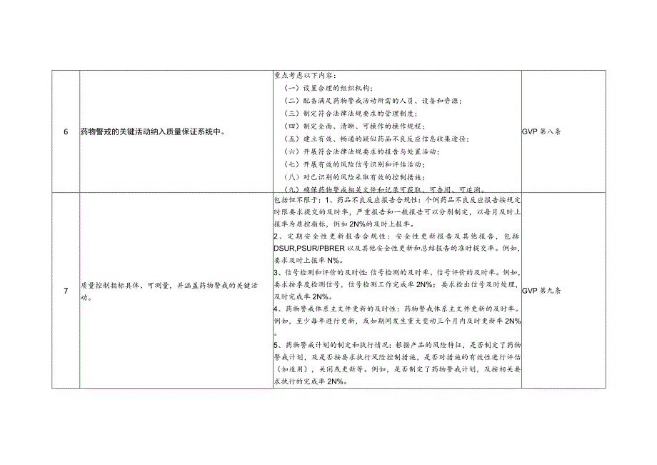 安徽省药品上市许可持有人药物警戒（上市后）主体责任清单（征.docx_第2页