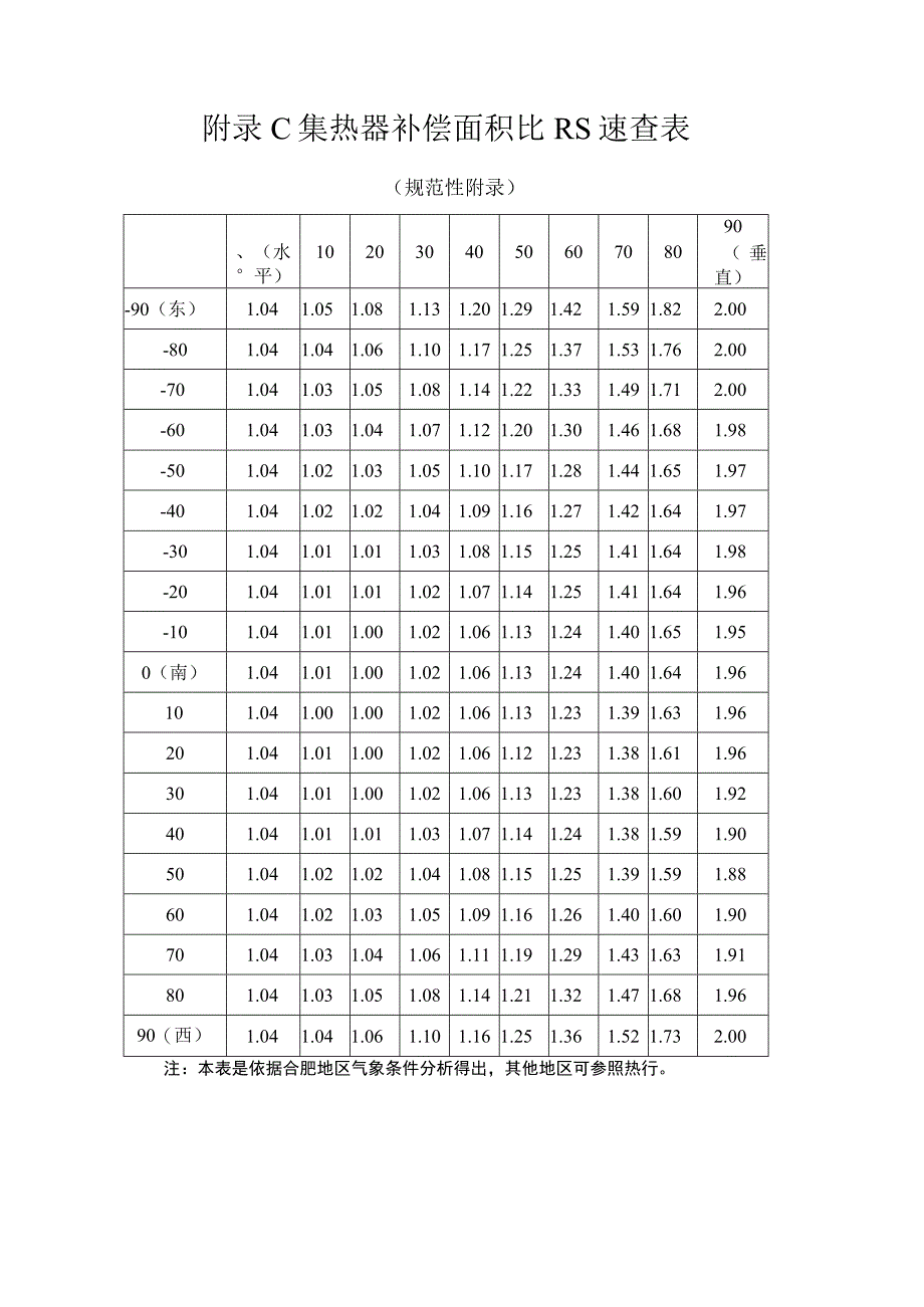 安徽地区太阳能资源、RS速查表、施工质量验收表、太阳能热水系统与建筑一体化设计深度规定.docx_第3页