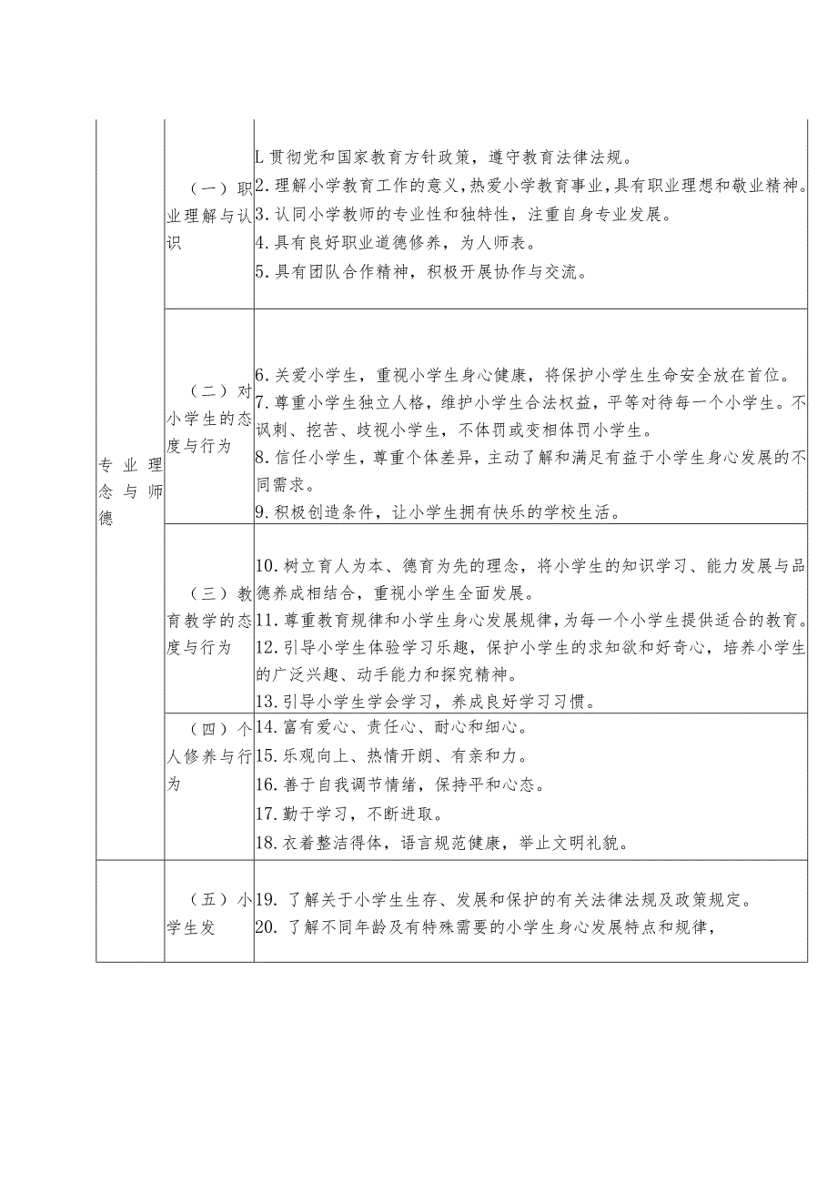 中小学教师专业标准(试行).docx_第2页