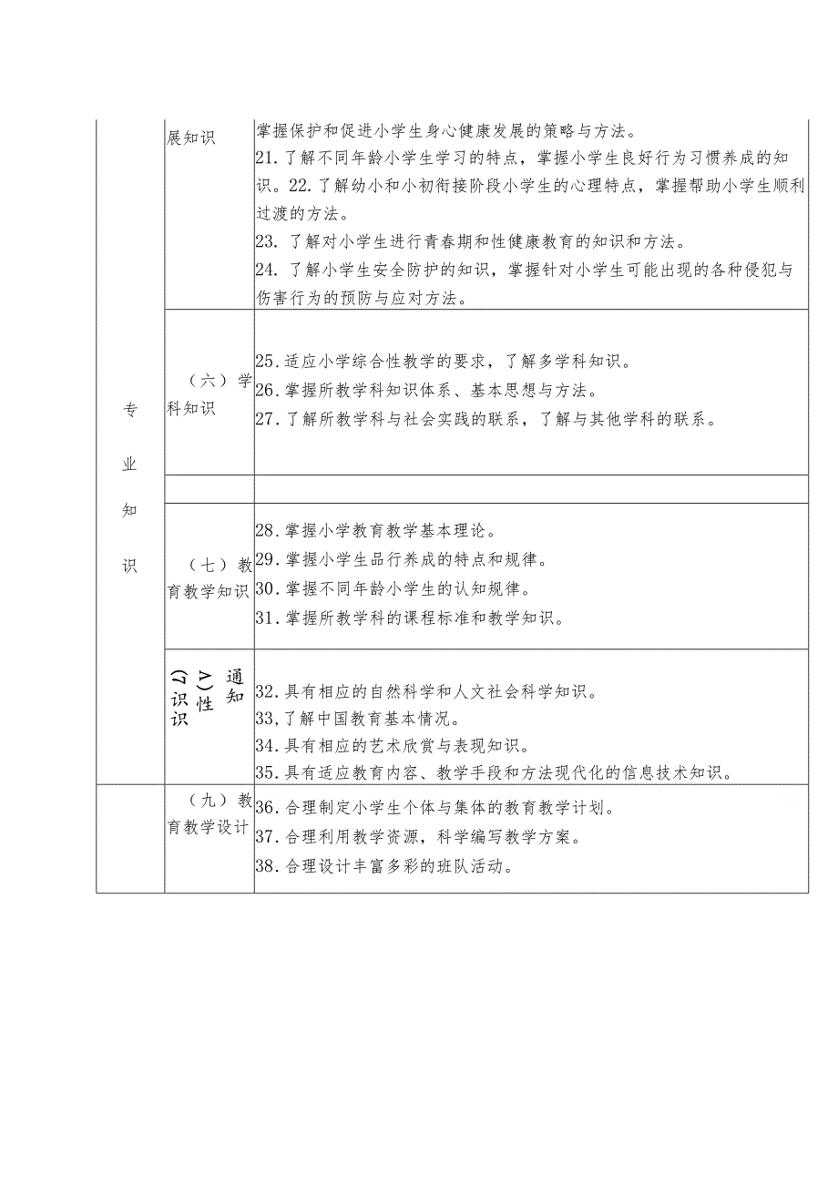 中小学教师专业标准(试行).docx_第3页