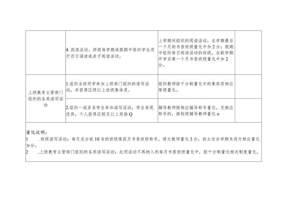 XX小学“书香班级”“书香家庭”量化细则.docx_第2页