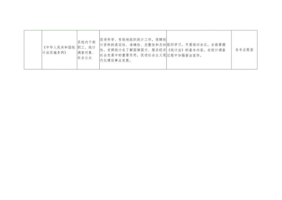 XX区统计局普法责任清单.docx_第3页