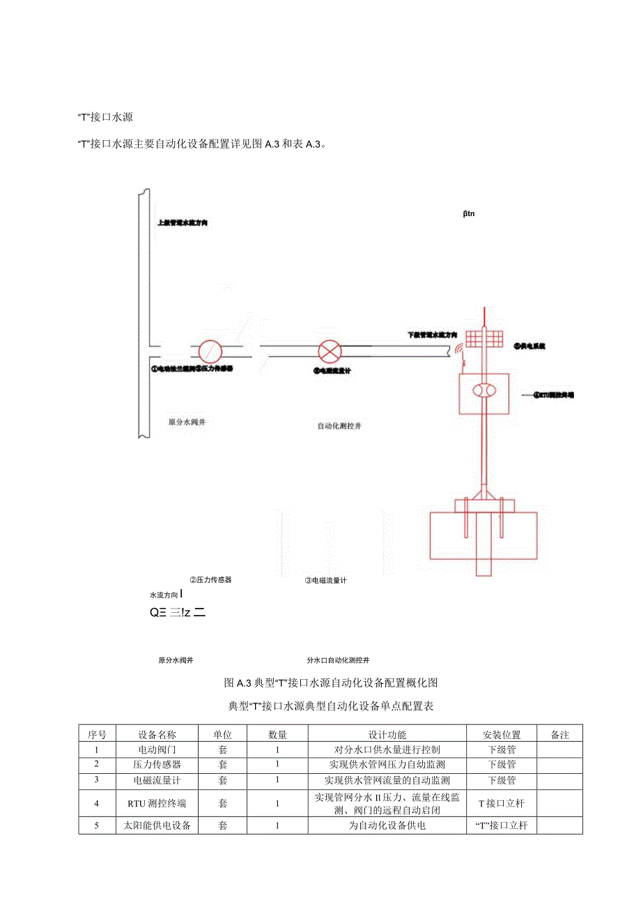 互联网＋城乡供水工程各类型自动化设备典型配置参考、各类架构图、网络拓扑图及示意图、制定主机加固基线操作指导.docx_第3页