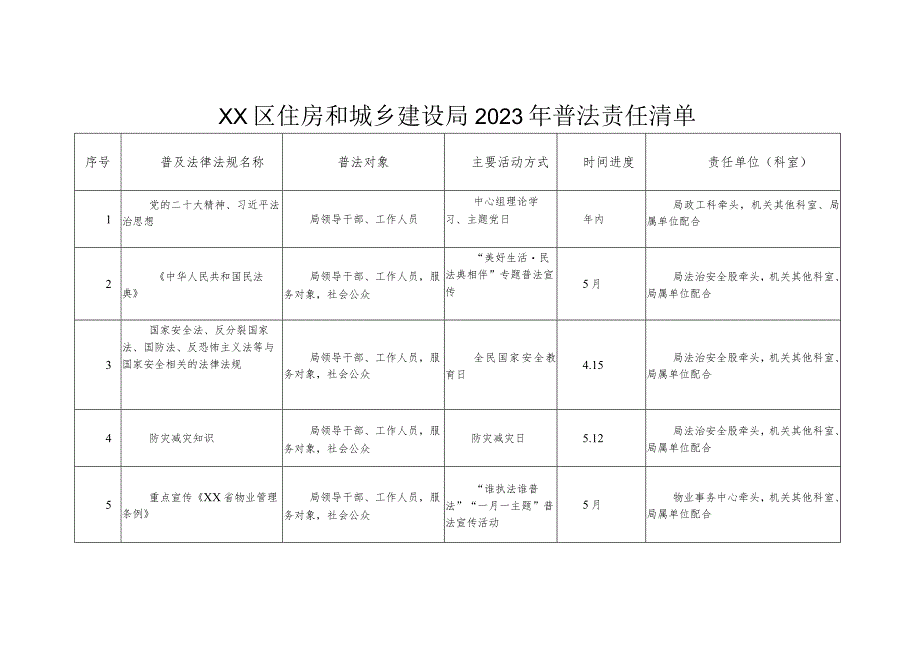 XX区住房和城乡建设局2023年普法责任清单.docx_第1页