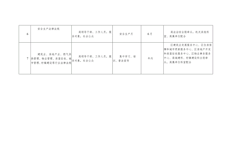 XX区住房和城乡建设局2023年普法责任清单.docx_第2页