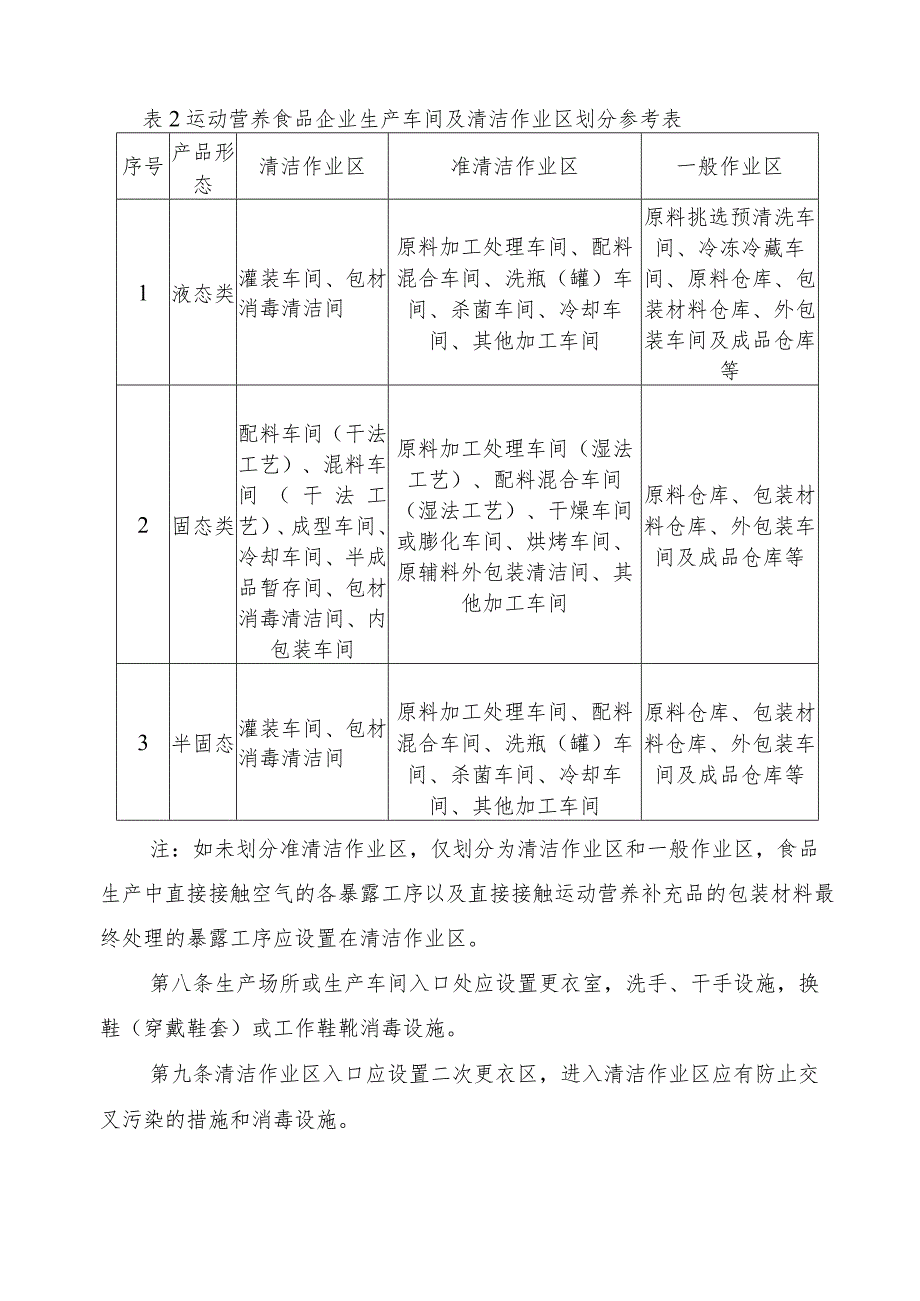 内蒙古自治区运动营养补充品生产许可审查方案》（征.docx_第3页