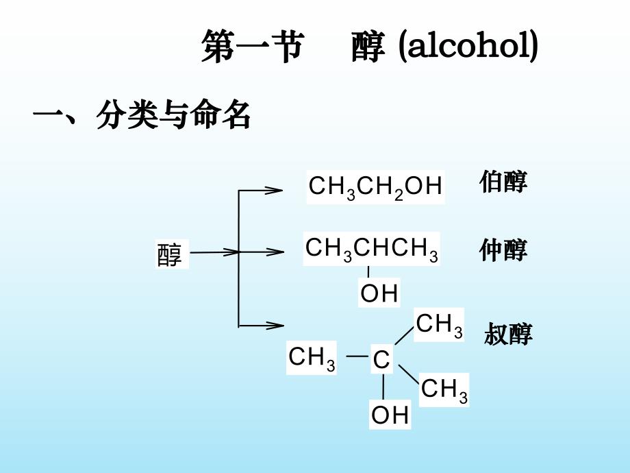 第6章醇酚醚.ppt_第2页