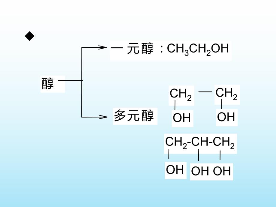 第6章醇酚醚.ppt_第3页